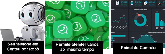 telefones e whatsapp na central com plataforma de distribuição e relátório de atendimento
