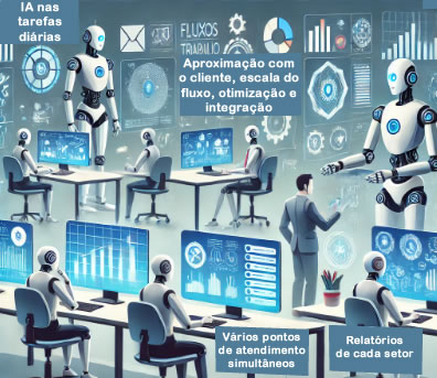 Serviços com IA em Sites, ChatBot, Whatsapp, Rede social, Tels. com bco. de dados e CRM. dentistasrio.com.br